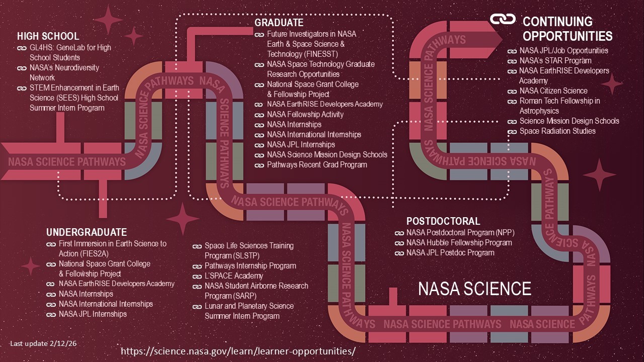 Learner Opportunities - NASA Science
