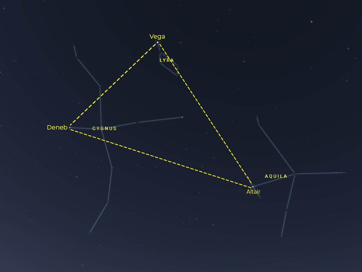Summer Triangle Corner: Altair - NASA Science