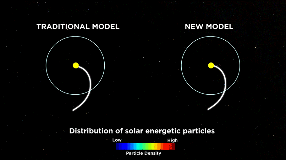 Animated visualization of solar energetic particles (SEPs) being emitted from the Sun during a solar flare or coronal mass ejection. Bright bursts erupt from the solar surface, sending fast-moving particles outward through space. These high-energy particles travel along magnetic field lines and can pose radiation hazards to spacecraft, astronauts, and electronics in space.