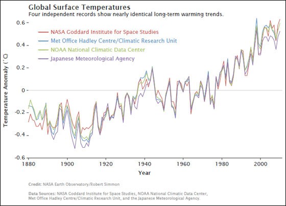 climate.nasa.gov