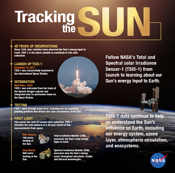 NASA powers on new instrument staring at the Sun - NASA Science