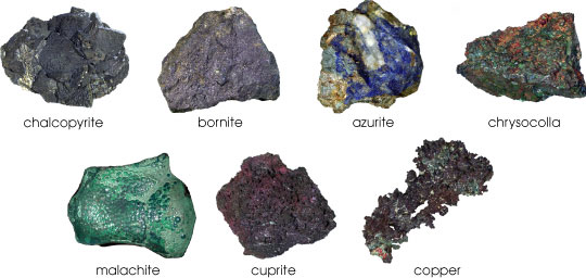 Copper Ore Minerals