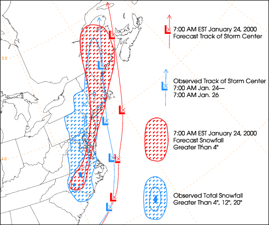 Comparison of Forecast vs. Observations