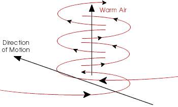 vortex schematic