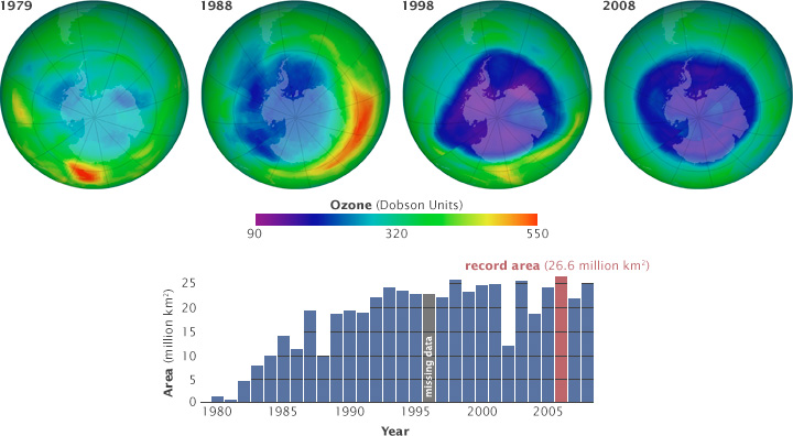 Maximum ozone hole area from 1979 to 2008.