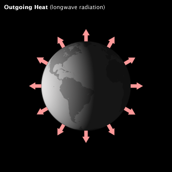 Diagram of energy leaving the Earth as heat.