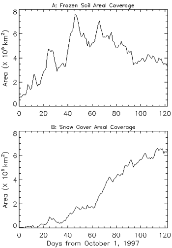 Permafrost Graphs