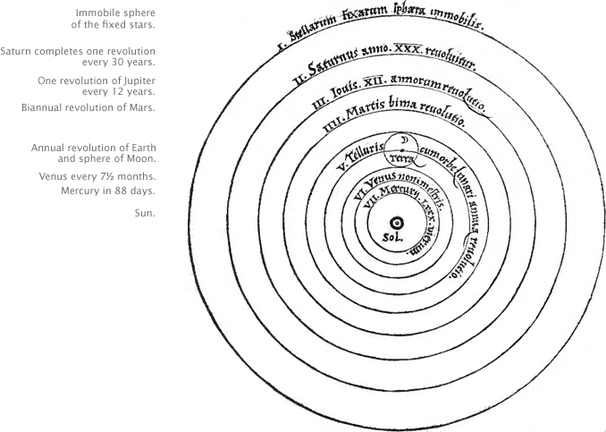 Copernicus' heliocentric view of the universe.