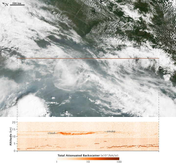 Transect of pyrocumulonimbus cloud showing profile and entrained aerosols.