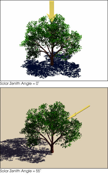 Solar Zenith Angle Comparison