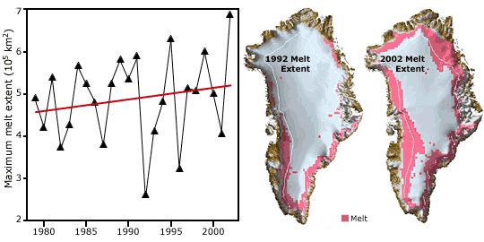 Melt graph and comparison maps.