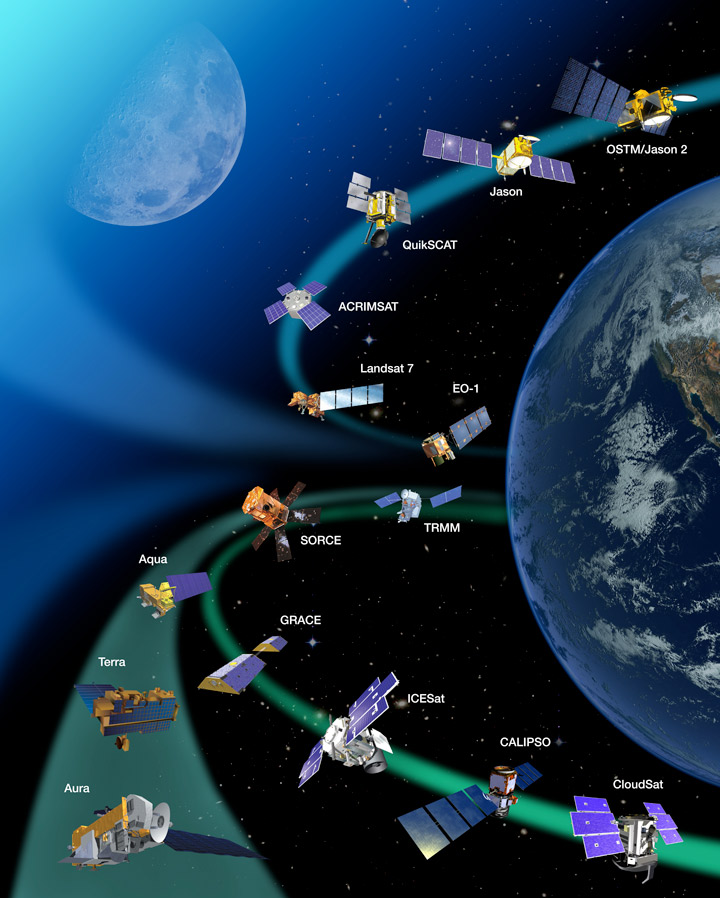 The constellation of Earth Observing System satellites.