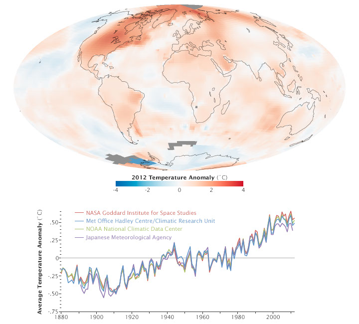 Long-Term Global Warming Trend Continues - NASA Science