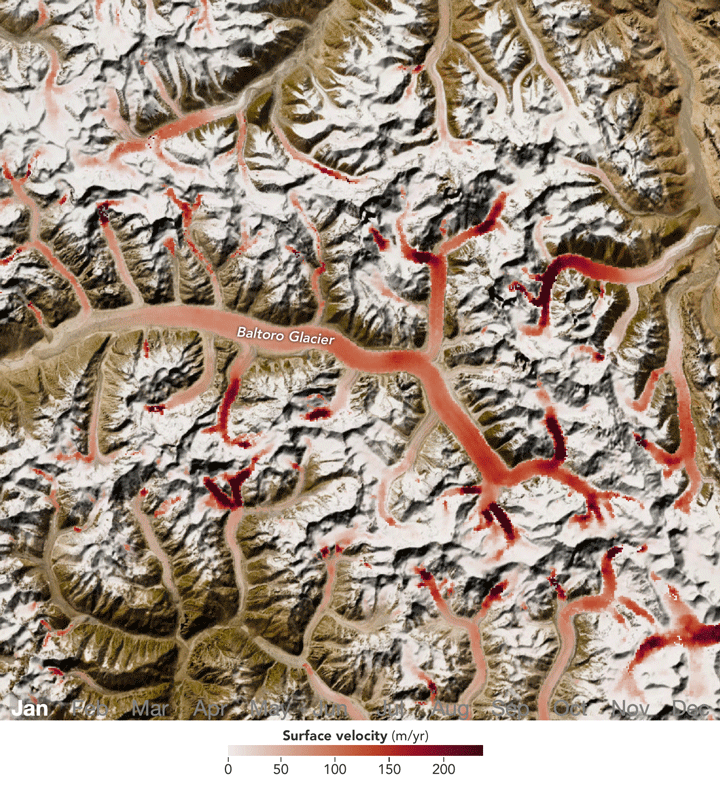 An animation shows glaciers in the Karakoram range of Pakistan with monthly ice-velocity measurements overlaid from January through December. On Baltoro Glacier, red areas, indicating high ice velocities, propagate slowly downslope throughout the melting season.