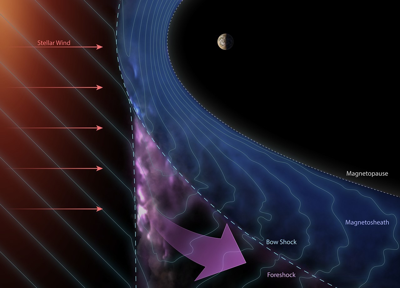 NASA’s Juno Reveals New Insights into Cosmic Ray Origins – NASA Science