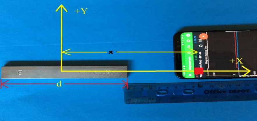 Advanced Experiments in Magnetism with Smart Devices - NASA Science