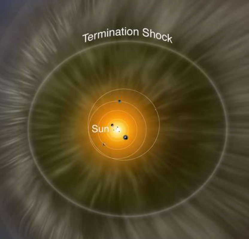 HBY & Math #13: Origin and Nature of the Solar Wind - NASA Science