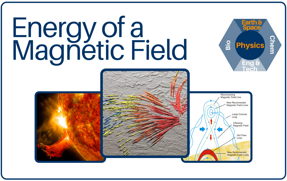 Energy of a Magnetic Field Digi-Kit - NASA Science