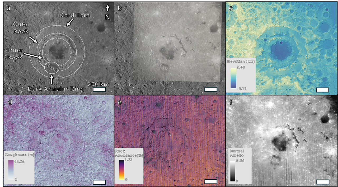 Six images of Orientale basin highlighting different data. Image (a) shows the lunar surface in standard rocky gray, marked with craters. The basin is darker than the surrounding surface. Concentric white circles are drawn spreading outward from the center of Orientale basin, like ripples in a pond, overlapping the mountains surrounding the basin. The smallest circle is labeled “Inner Rook.” The next is labeled “Outer Rook.” The final is labeled “Cordillera.” A small white circle overlapping the Inner and Outer Rook along the bottom encircles another dark patch. It is labeled “Dark Annular Ring.” Image (b) overlays a crew image of Orientale basin over an LROC image, with LROC peeking out from the edges. The crew image appears slightly lighter gray and smoother than LROC. Image (c) is in enhanced color to indicate elevation. The colors shade from blue, indicating lower elevations of –8.71 kilometers to greens to yellow (higher elevations), indicating elevation of 9.43 kilometers. The center of Orientale basin is blue, indicating low elevation, surrounded by a ring of greenish, indicating higher elevation. Image (d) is in enhanced color to indicate roughness, ranging from white to indicate little to no (0) roughness m to blues and into pinks and purple, indicating rougher surfaces upwards of 18.06 m. The center of Orientale basin is mostly blue (low to moderate roughness), but a ring around the center is more purple, indicating higher roughness. Image (e) is in enhanced color to indicate rock abundance, spanning from light yellow to indicate little roughness (0 percent) through reds and into black, to indicate 1.33 percent of the surface covered in rocks. The surface is more uniform than in some other visualizations, mostly red. The left side of Orientale basin is slightly more purple, indicating slightly more rock abundance. Image (f) is in shades of gray that appear more like a black and white image than the usual gray lunar surface. The colors indicate normal albedo from black, around 0, through gray, to white around 0.54. The center of Orientale is quite dark, with a much lighter ring around it. Most of the surface is in the mid-range of gray.