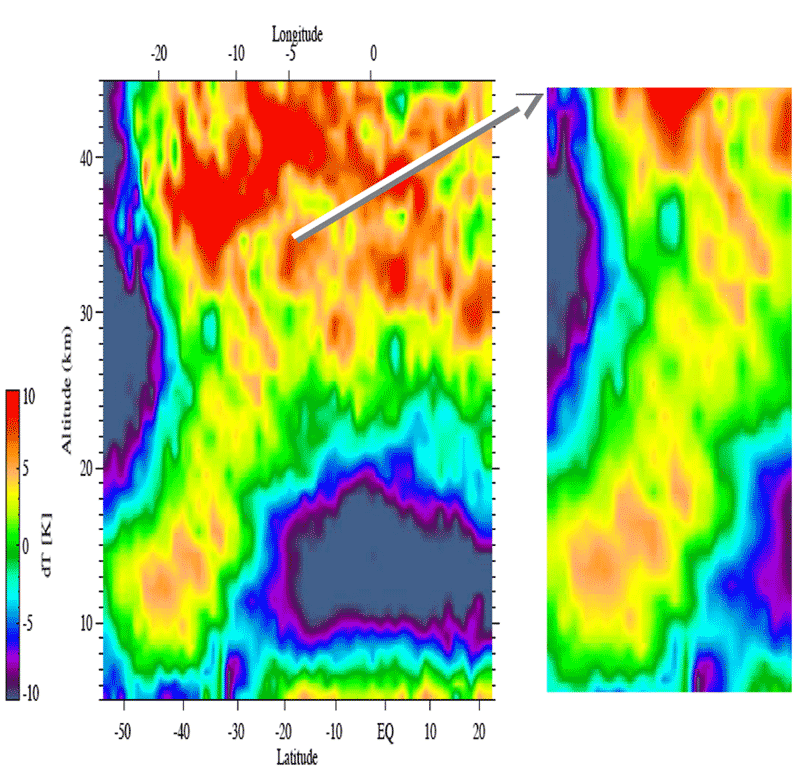 HIRDLS temperature cross-section over S. America