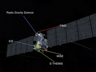 Mission Animation: Spacecraft 360 with Instruments - NASA Science