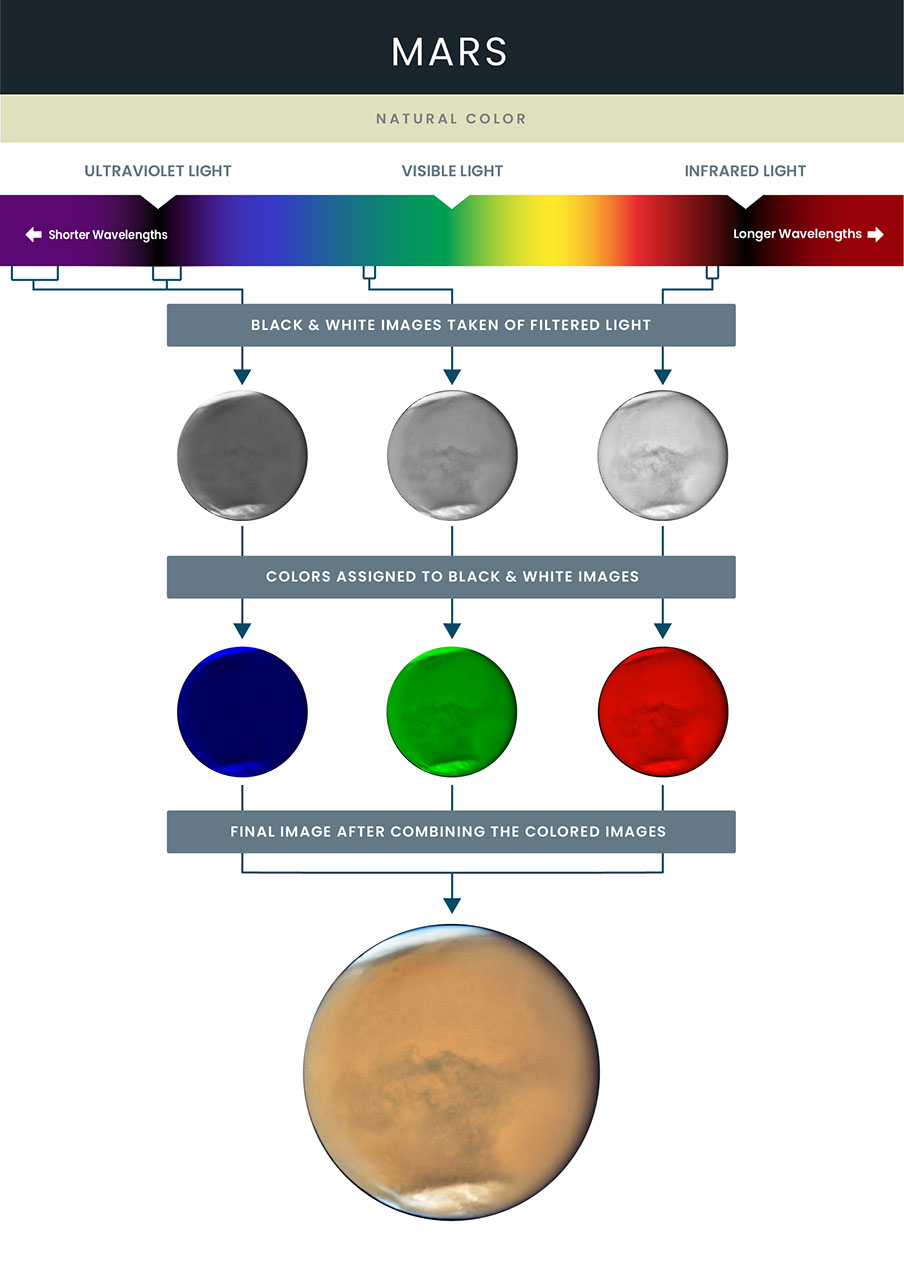 Mosaic Image of Mars - NASA Science
