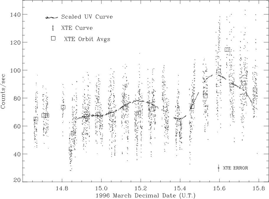 A New Class of X-ray Star? - NASA Science