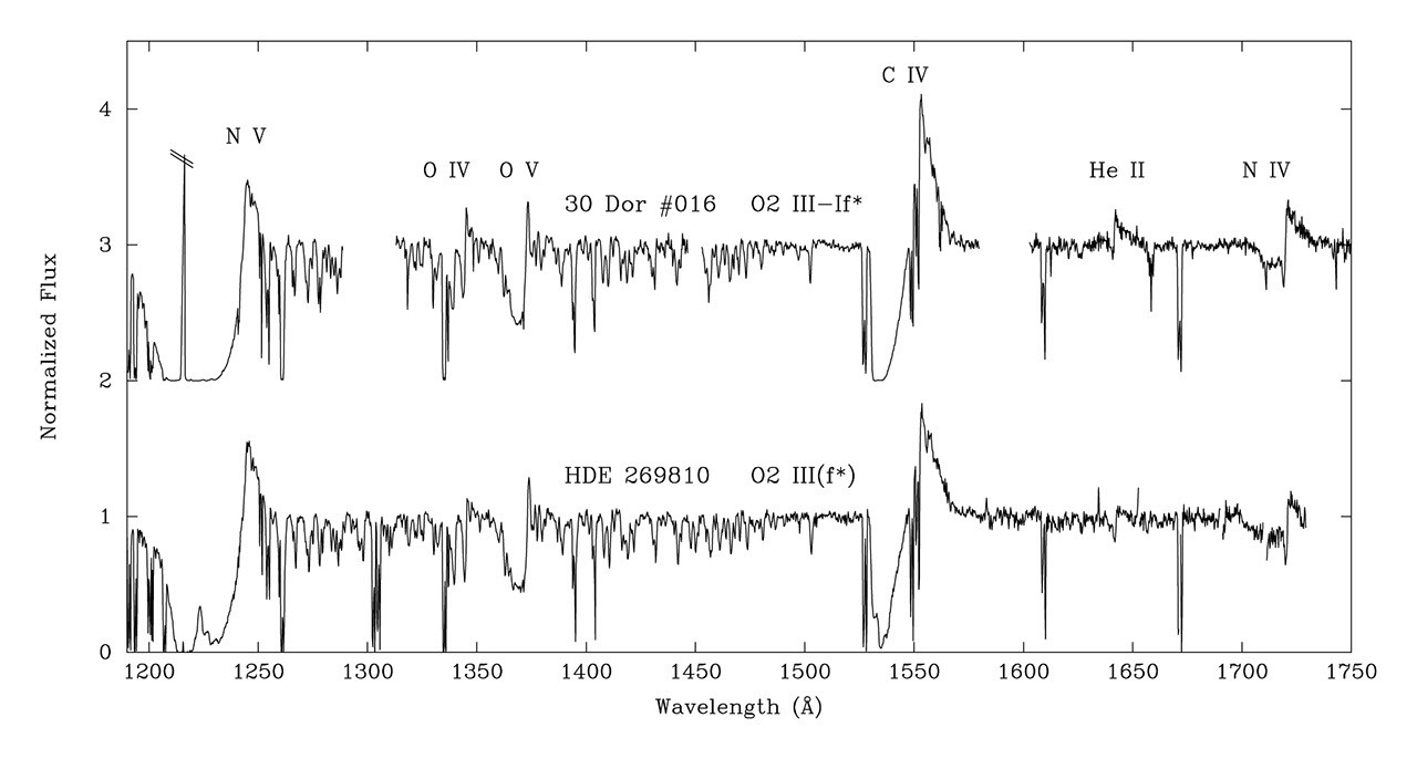 Hubble Observations of Massive Stars in the Large Magellanic Cloud ...