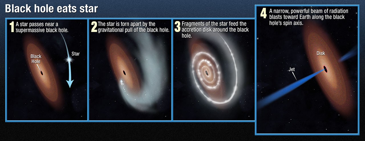 Black Hole Eats Star (Annotated) - NASA Science