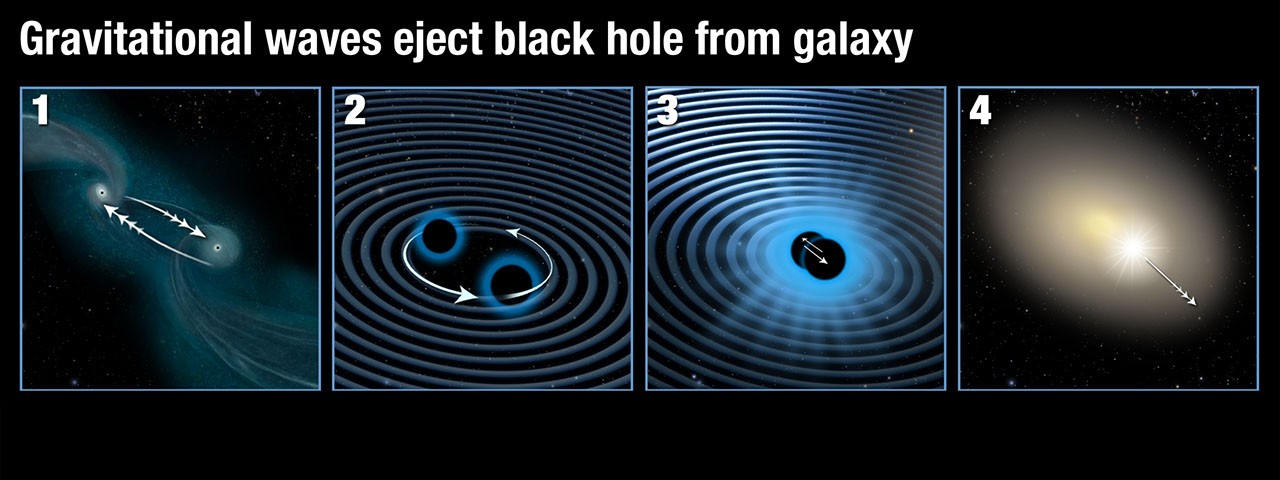 Gravitational Waves Eject a Black Hole from Its Central Home - NASA Science