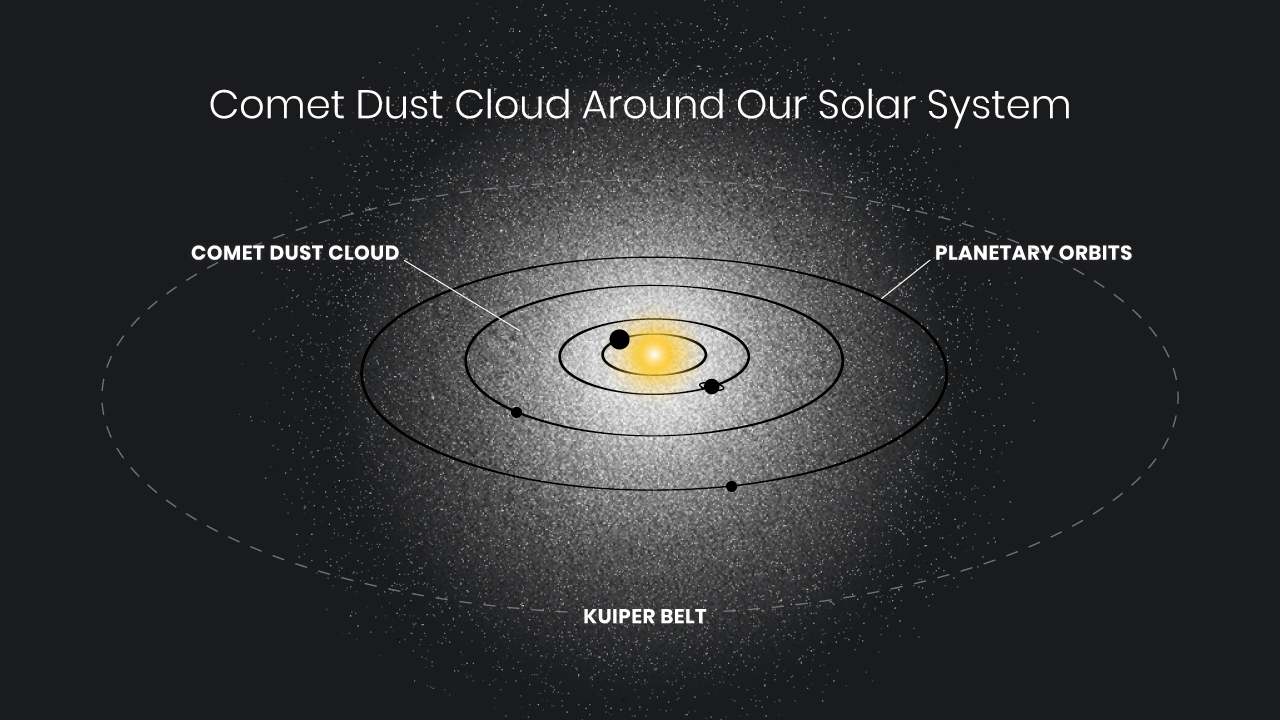 SKYSURF illustration - NASA Science