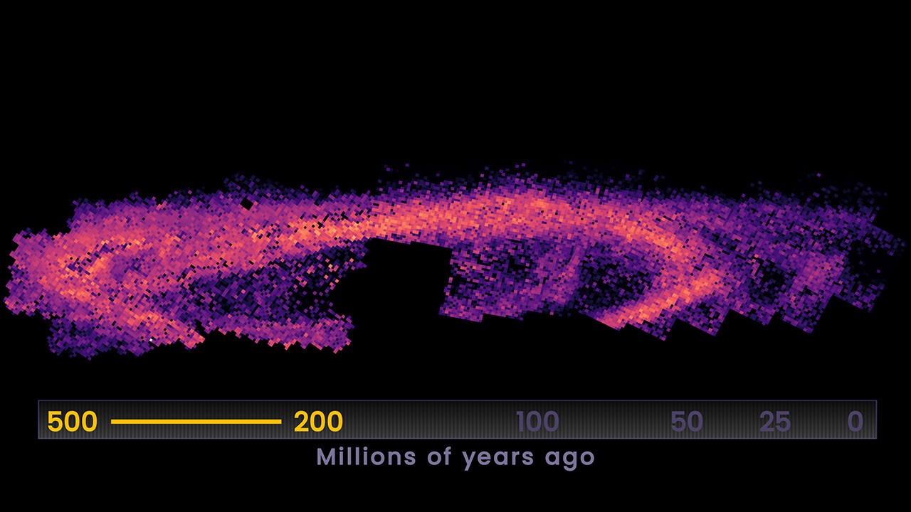 Star Formation Rate in Andromeda Over Time