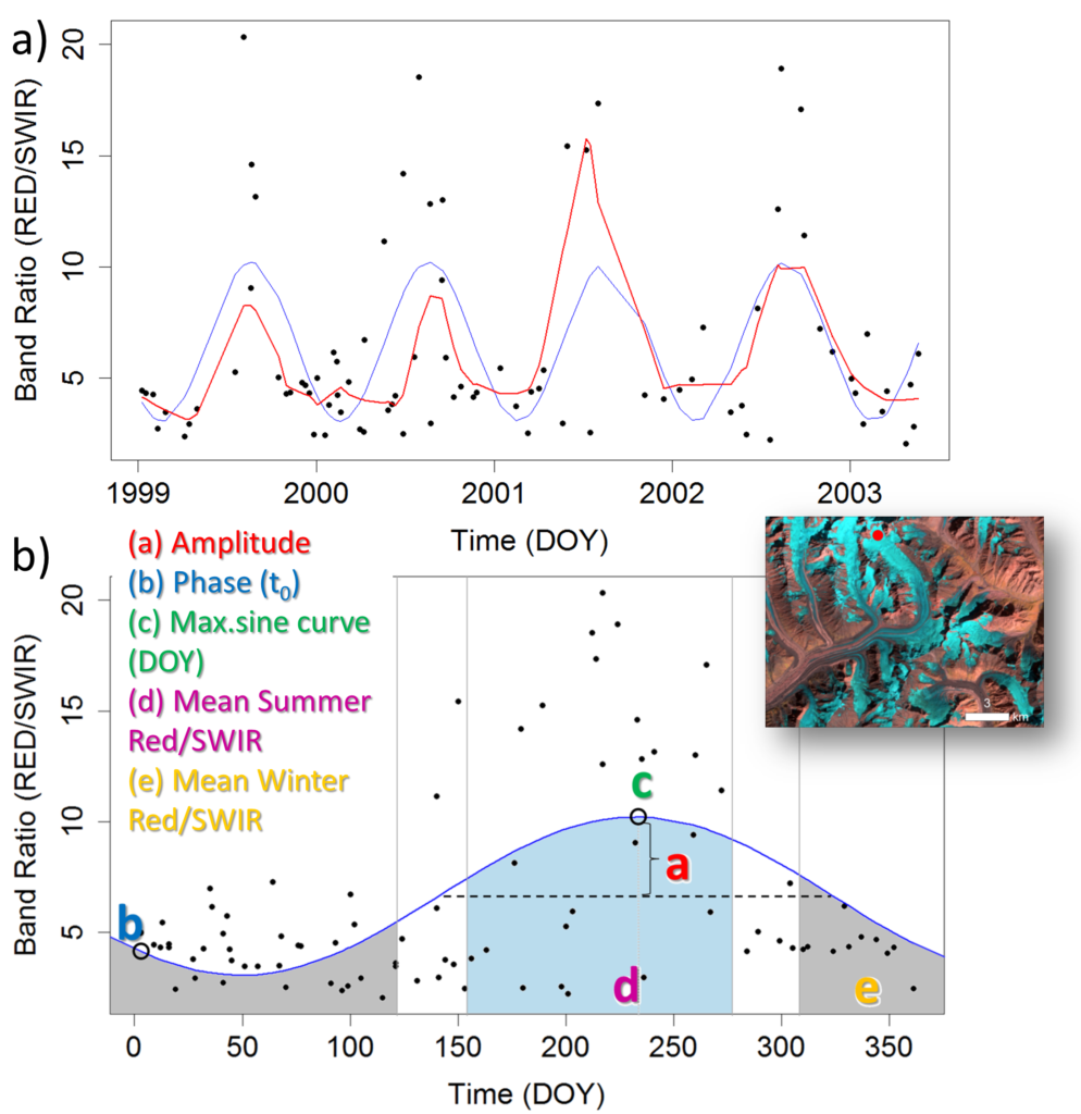 seasonal spectral shift of glacier reflectance