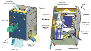 Diagram of the LandIS OMA outer structure (left) and interior cutaway (right).