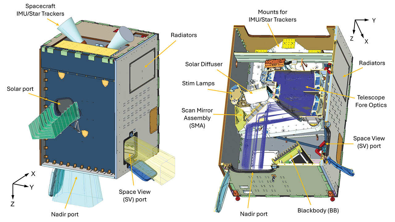 Diagram of the LandIS OMA outer structure (left) and interior cutaway (right).