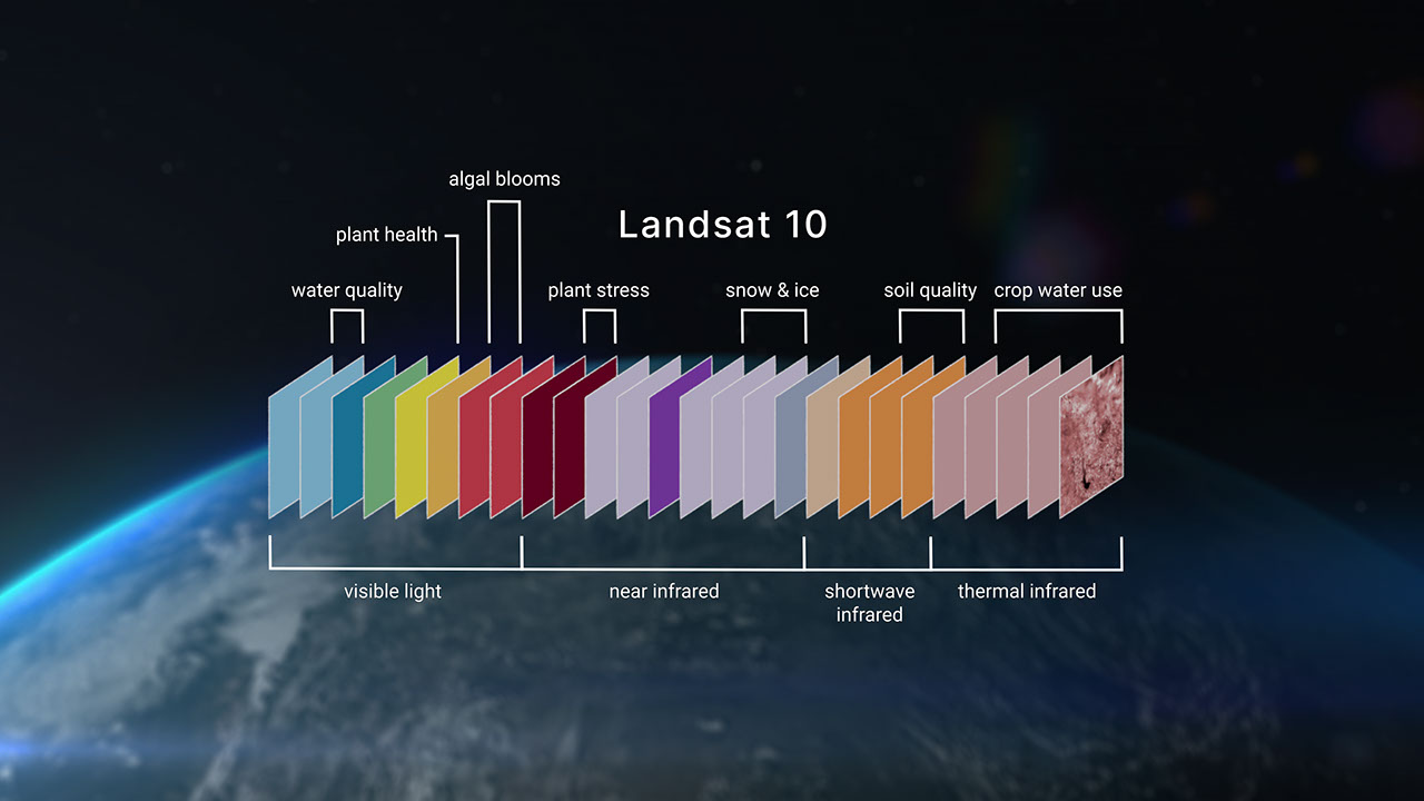 Landsat 10 Mission Details – NASA Science