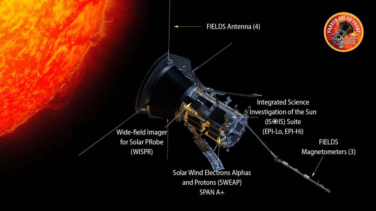 Parker Solar Probe Instruments