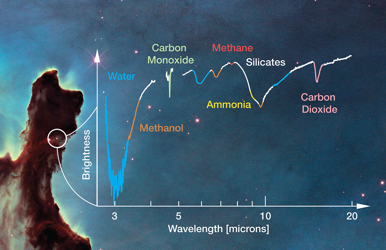 Webb Telescope Simulated Spectrum - NASA Science