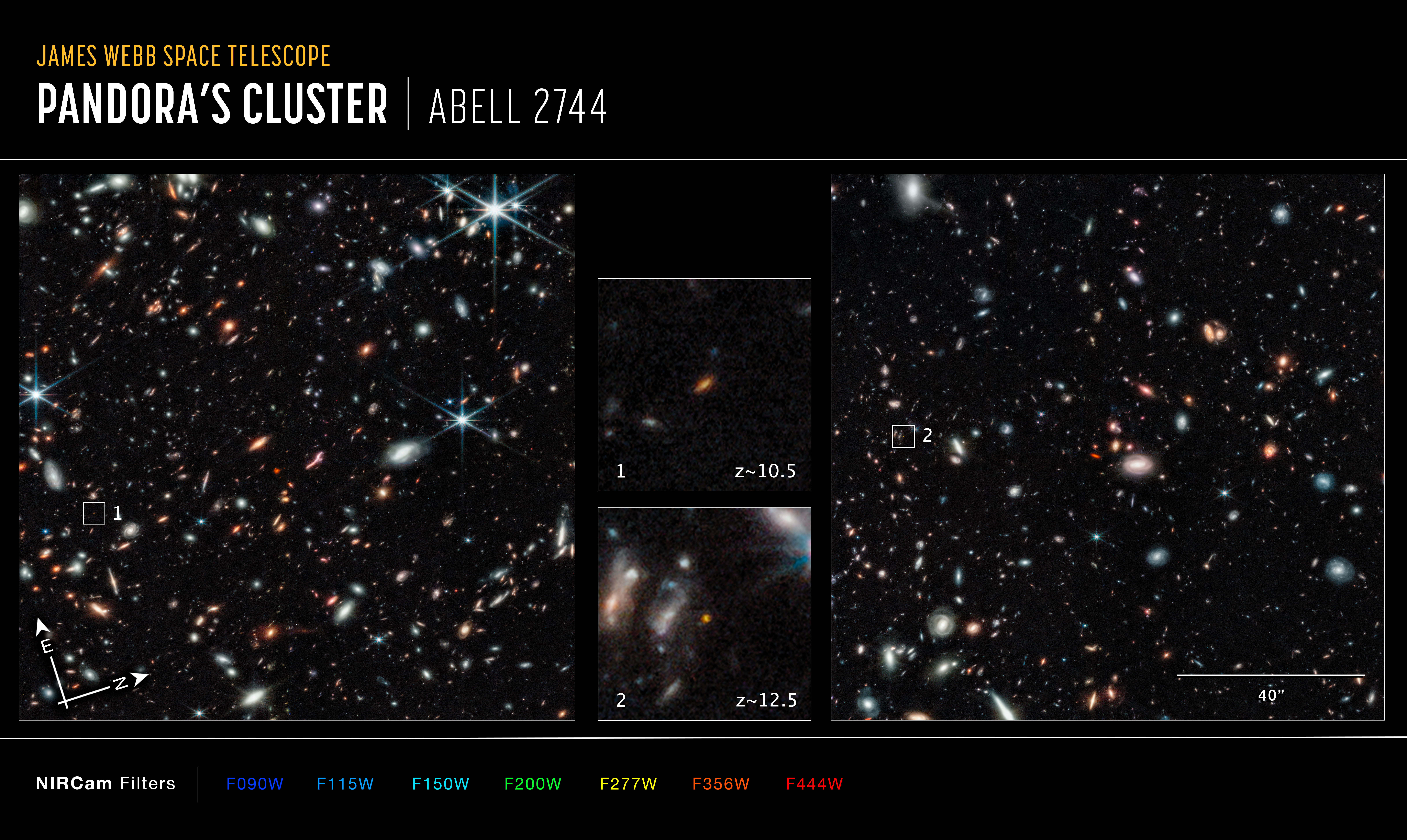 Abell 2744 GLASS (NIRCam Compass Image) - NASA Science