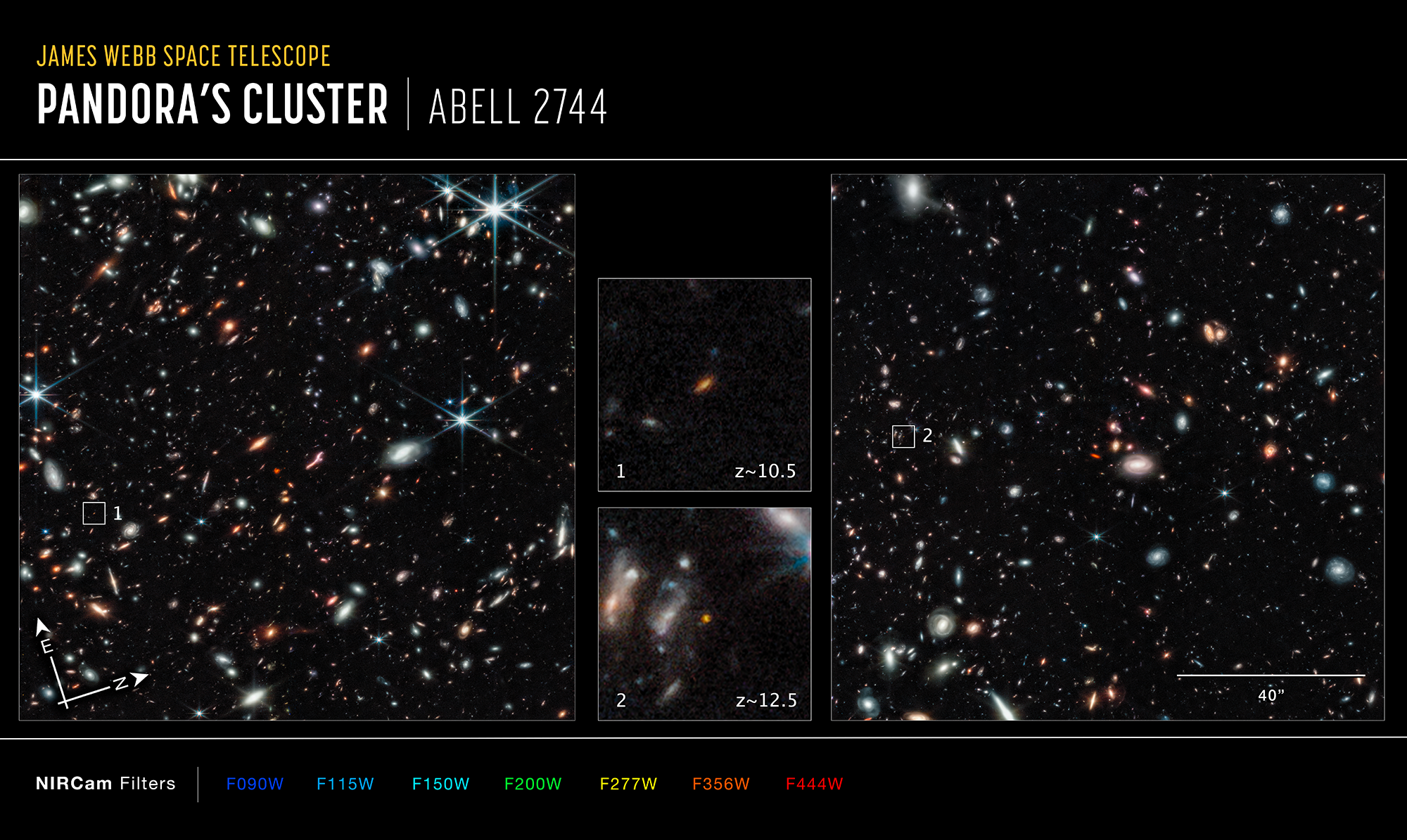Abell 2744 GLASS (NIRCam Compass Image) - NASA Science