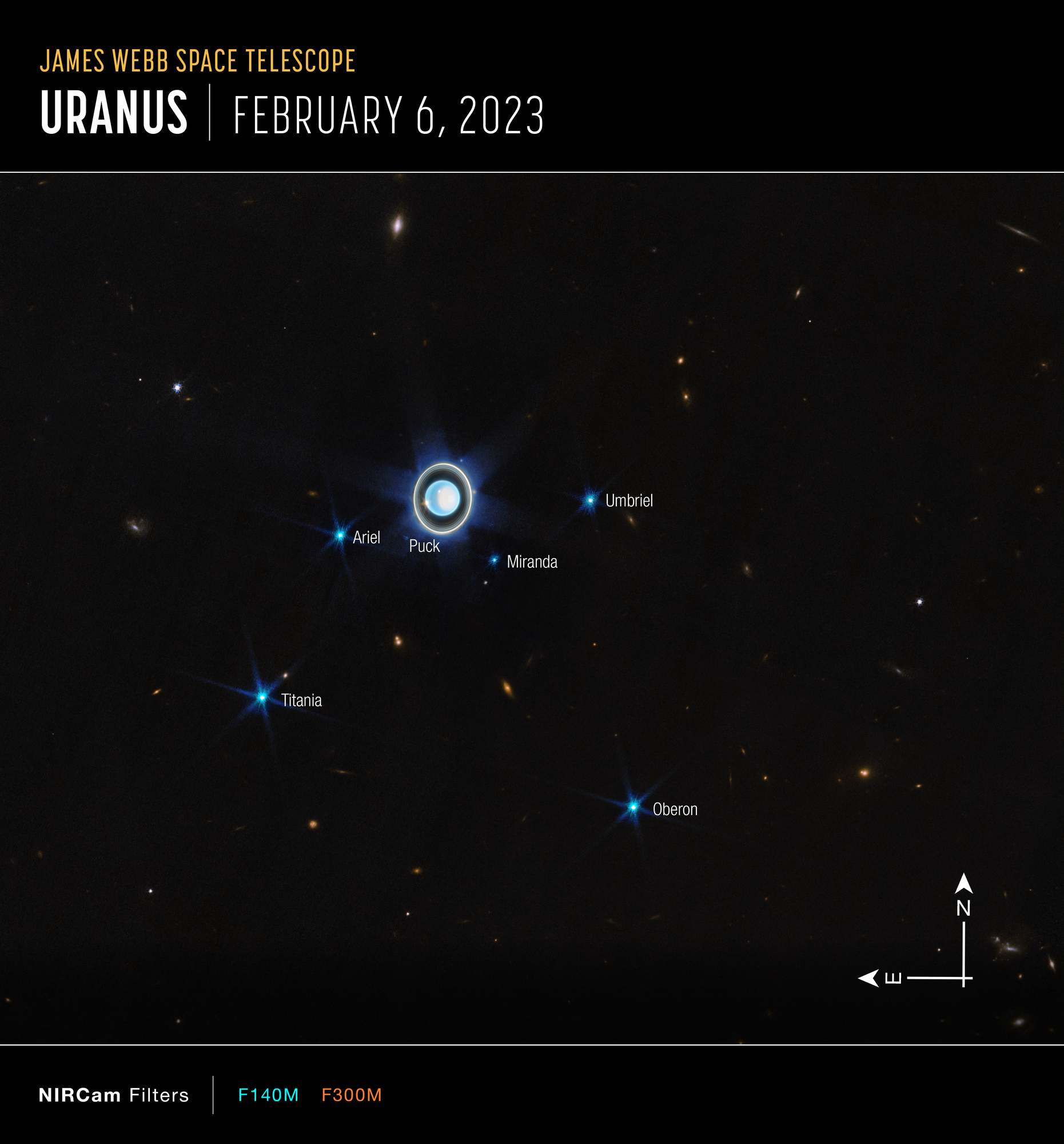 Uranus (NIRCam Compass Image) - NASA Science