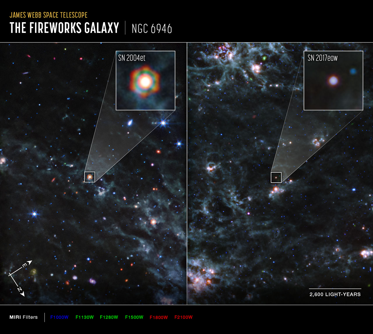 その他 nasa Dusty Supernovae (MIRI Compass Image) - NASA Science