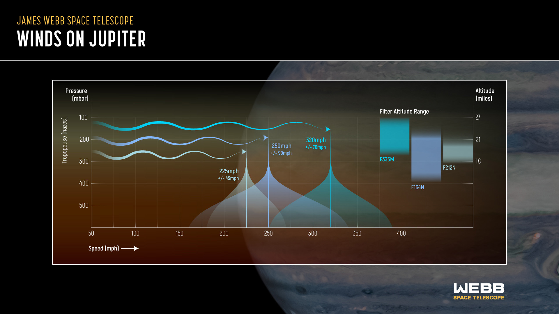 Jupiter's Atmosphere (Illustration) - NASA Science