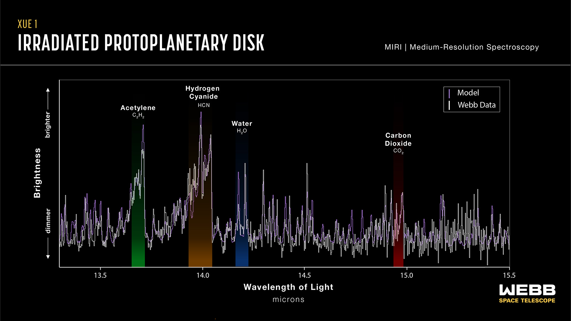 Protoplanetary Disk XUE 1 (MIRI Emission Spectrum: 13.3–15.5 microns ...