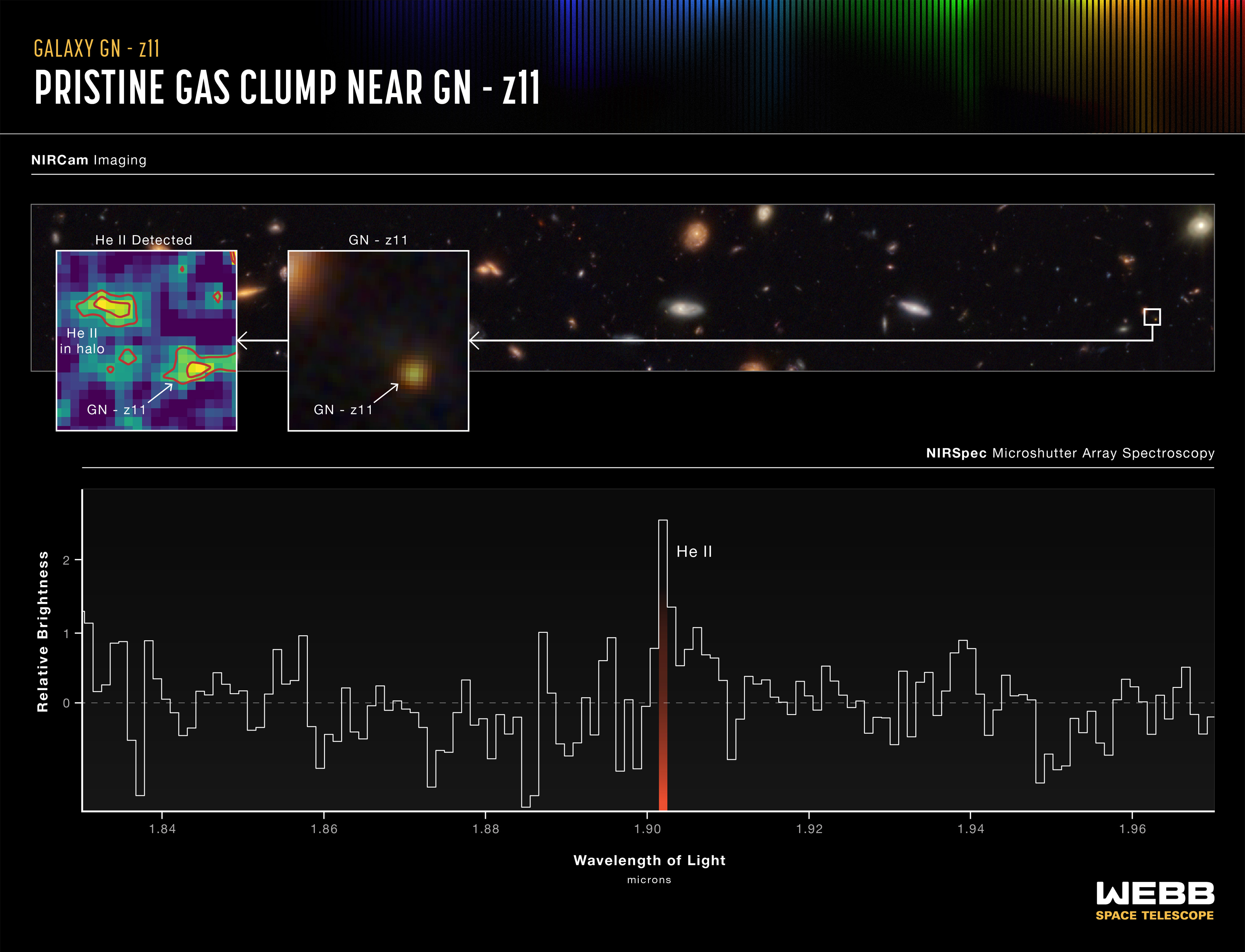 Pristine Gas Clump Near GN-z11 - NASA Science