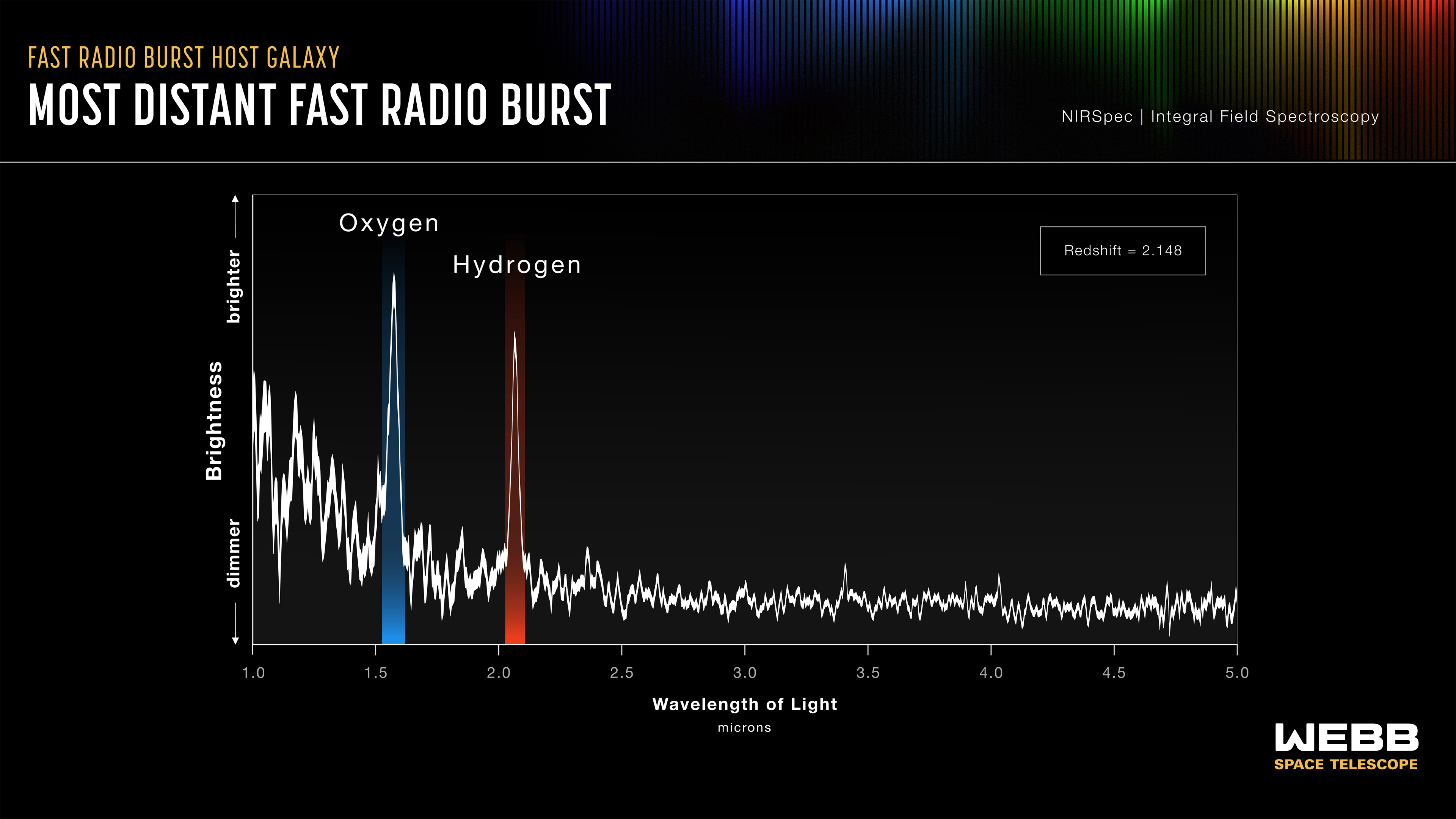 Farthest Fast Radio Burst Host Galaxy Spectrum - NASA Science