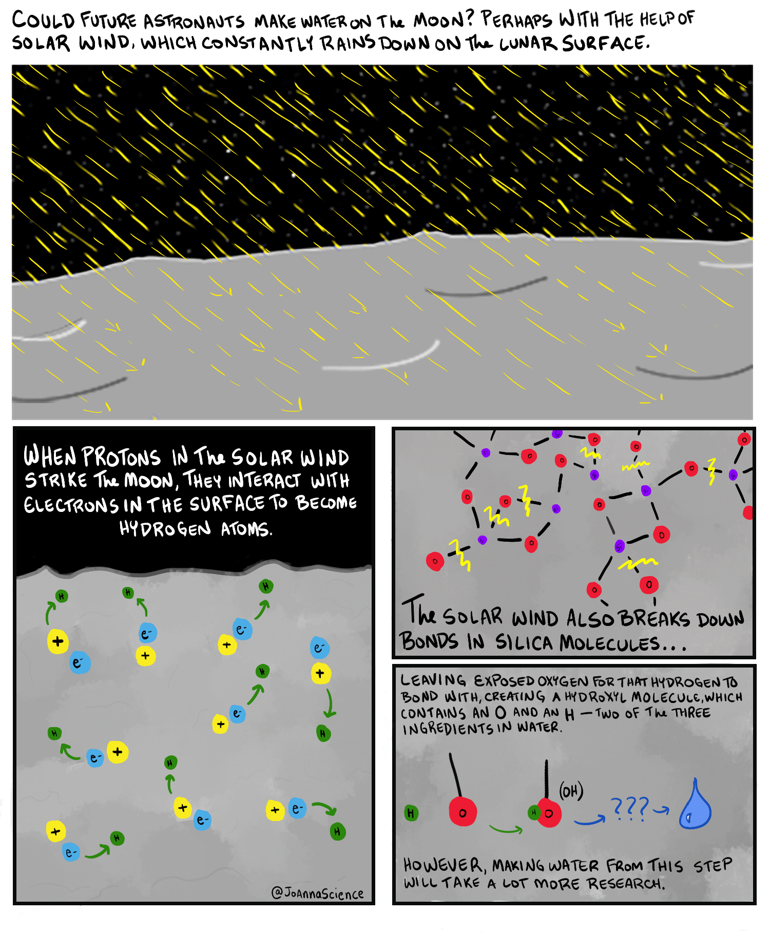 Solar_wind_on_the_Moon_graphic