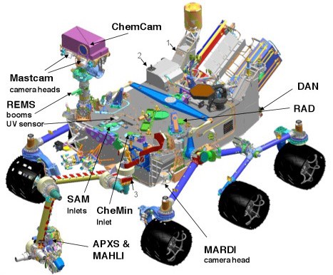 Curiosity Rover Fpga Module Diagram of Curiosity Rover Instruments - NASA Science