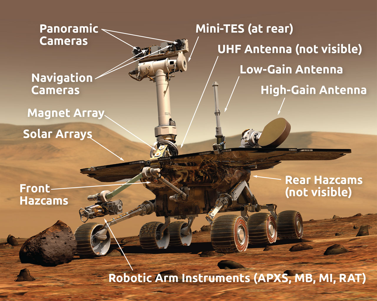 Mars Rover Spectrometer Mars Exploration Rover Instrument Diagrams - NASA Science