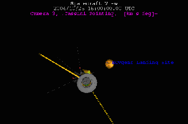 This frame from a computer animation shows the planned observations by NASA's Cassini spacecraft spanning roughly a two-day period surrounding its first very close approach to Titan.